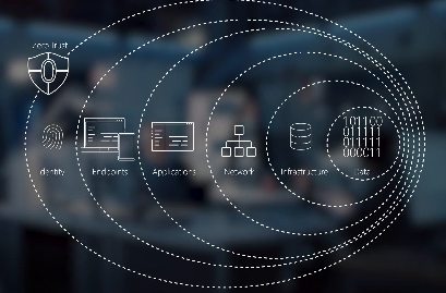 Cybersecurity 2.0: het zero trust-principe